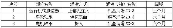 電動(dòng)單梁懸掛起重機(jī)的安裝要求、調(diào)試方法及使用維護(hù) 儀器儀表 第3張